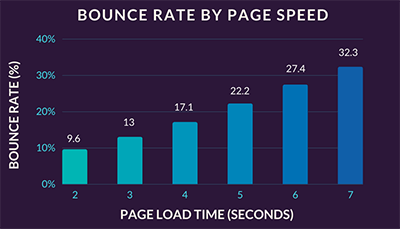 page_speed_graph