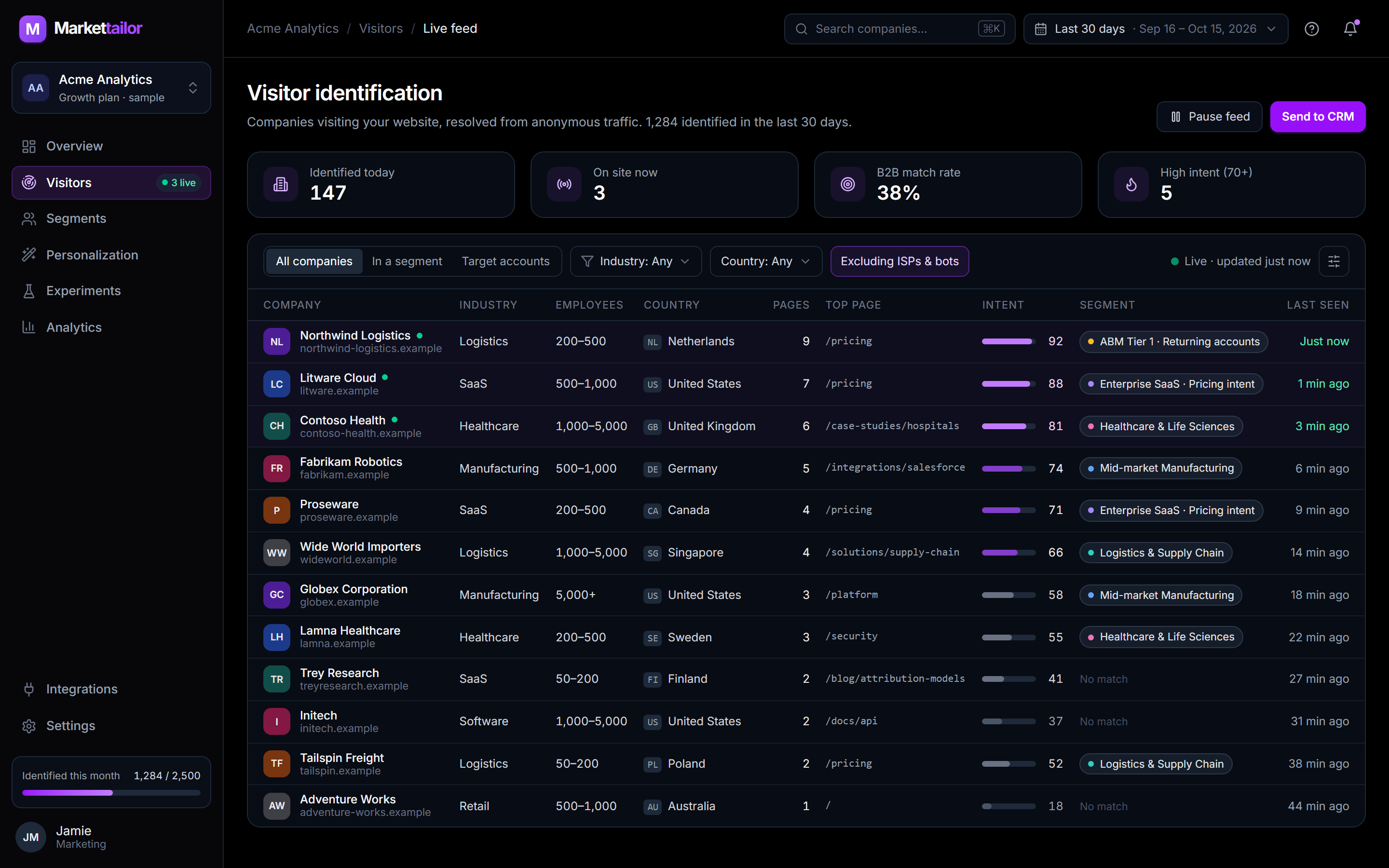 Live visitor feed in Markettailor listing identified companies with industry, employee range, country, top page viewed, intent score and matched segment